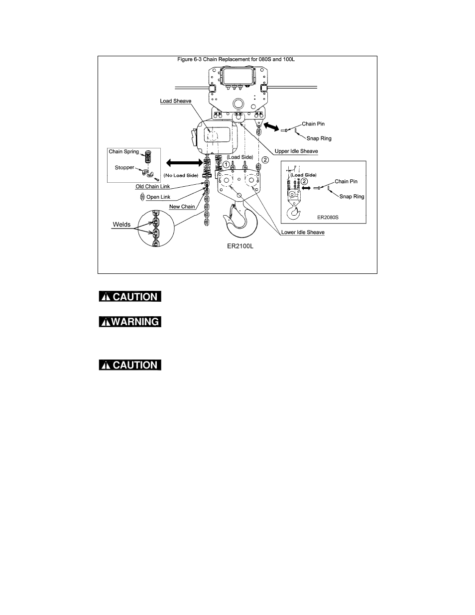 Caution, Warning | Harrington Hoists NER2 User Manual | Page 20 / 60
