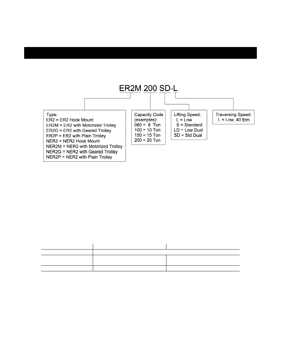 0 technical information, 1 specifications | Harrington Hoists NER2 User Manual | Page 4 / 60