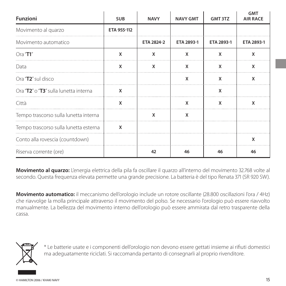 Hamilton Watch Khaki GMT 3 TZ User Manual | Page 19 / 74
