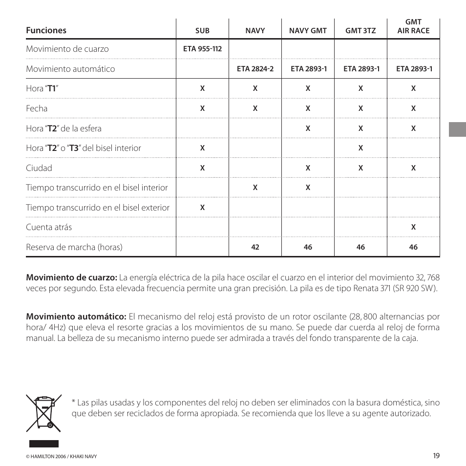 Hamilton Watch Khaki GMT 3 TZ User Manual | Page 23 / 74