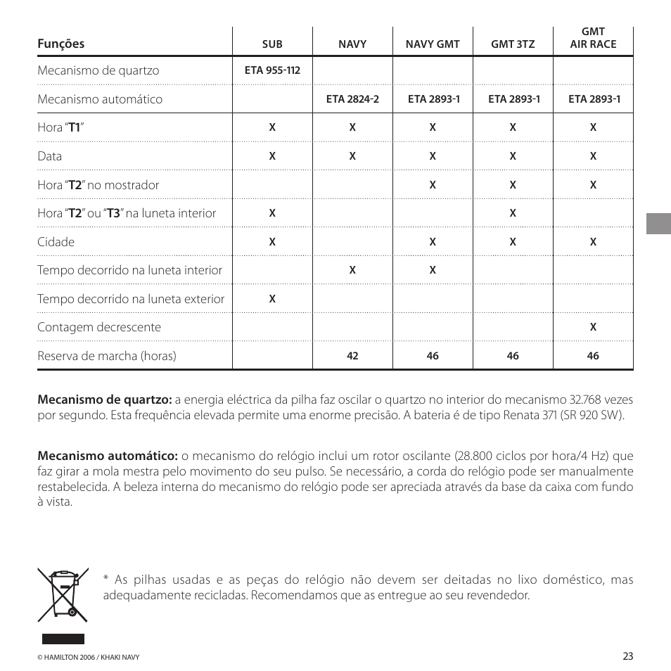 Hamilton Watch Khaki GMT 3 TZ User Manual | Page 27 / 74
