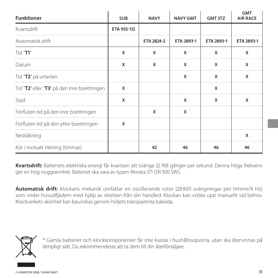 Hamilton Watch Khaki GMT 3 TZ User Manual | Page 35 / 74
