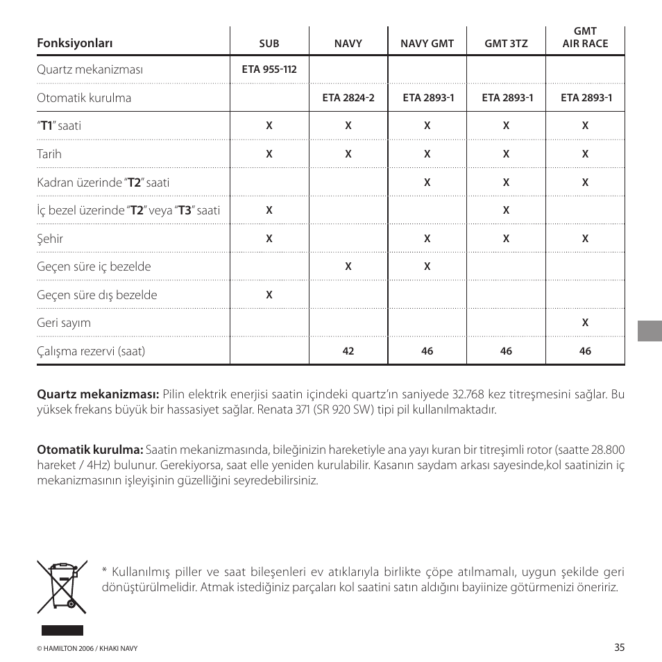 Hamilton Watch Khaki GMT 3 TZ User Manual | Page 39 / 74