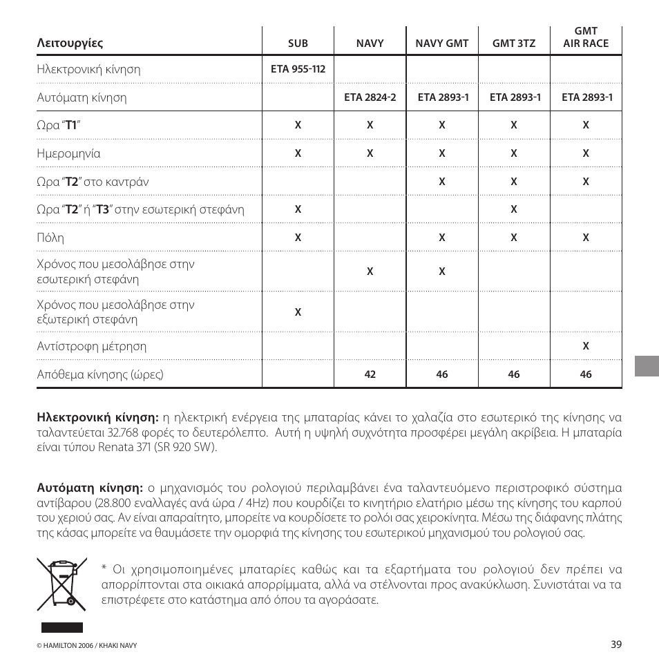 Hamilton Watch Khaki GMT 3 TZ User Manual | Page 43 / 74