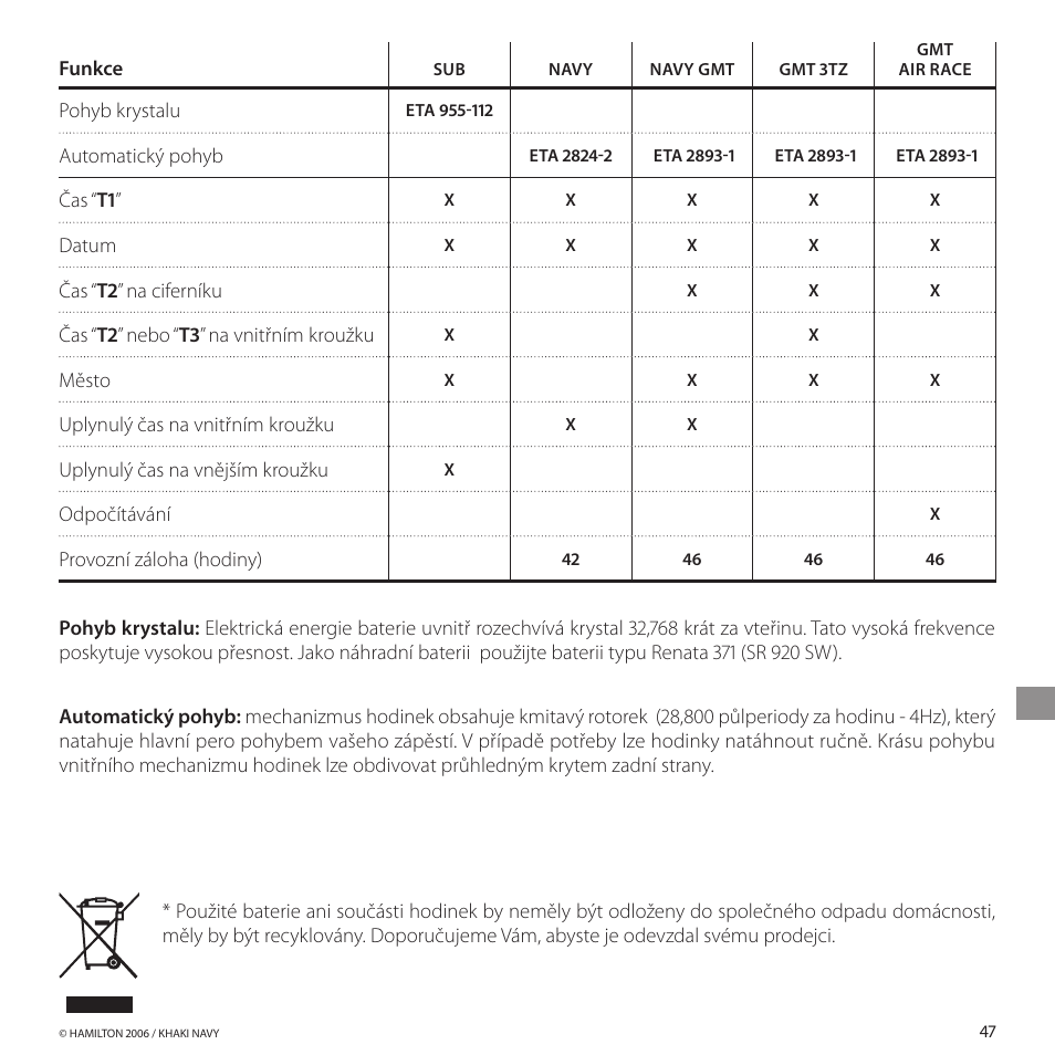 Hamilton Watch Khaki GMT 3 TZ User Manual | Page 51 / 74