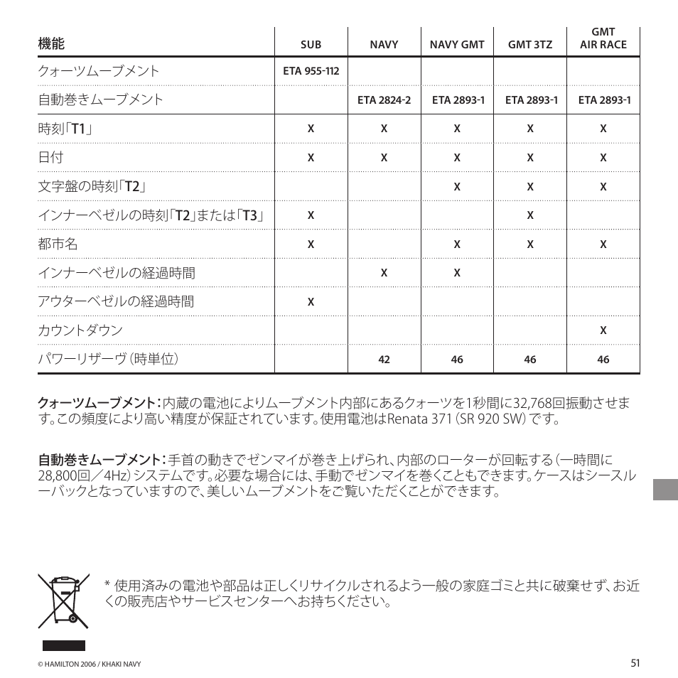 Hamilton Watch Khaki GMT 3 TZ User Manual | Page 55 / 74