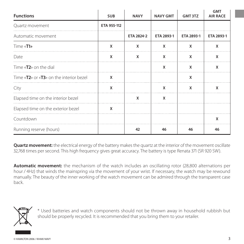 Hamilton Watch Khaki GMT 3 TZ User Manual | Page 7 / 74