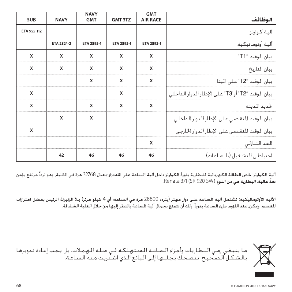 Hamilton Watch Khaki GMT 3 TZ User Manual | Page 72 / 74