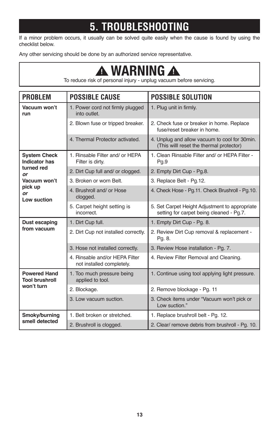 Warning, Troubleshooting, Problem possible cause possible solution | Hoover Windtunnel UH70120 User Manual | Page 13 / 45