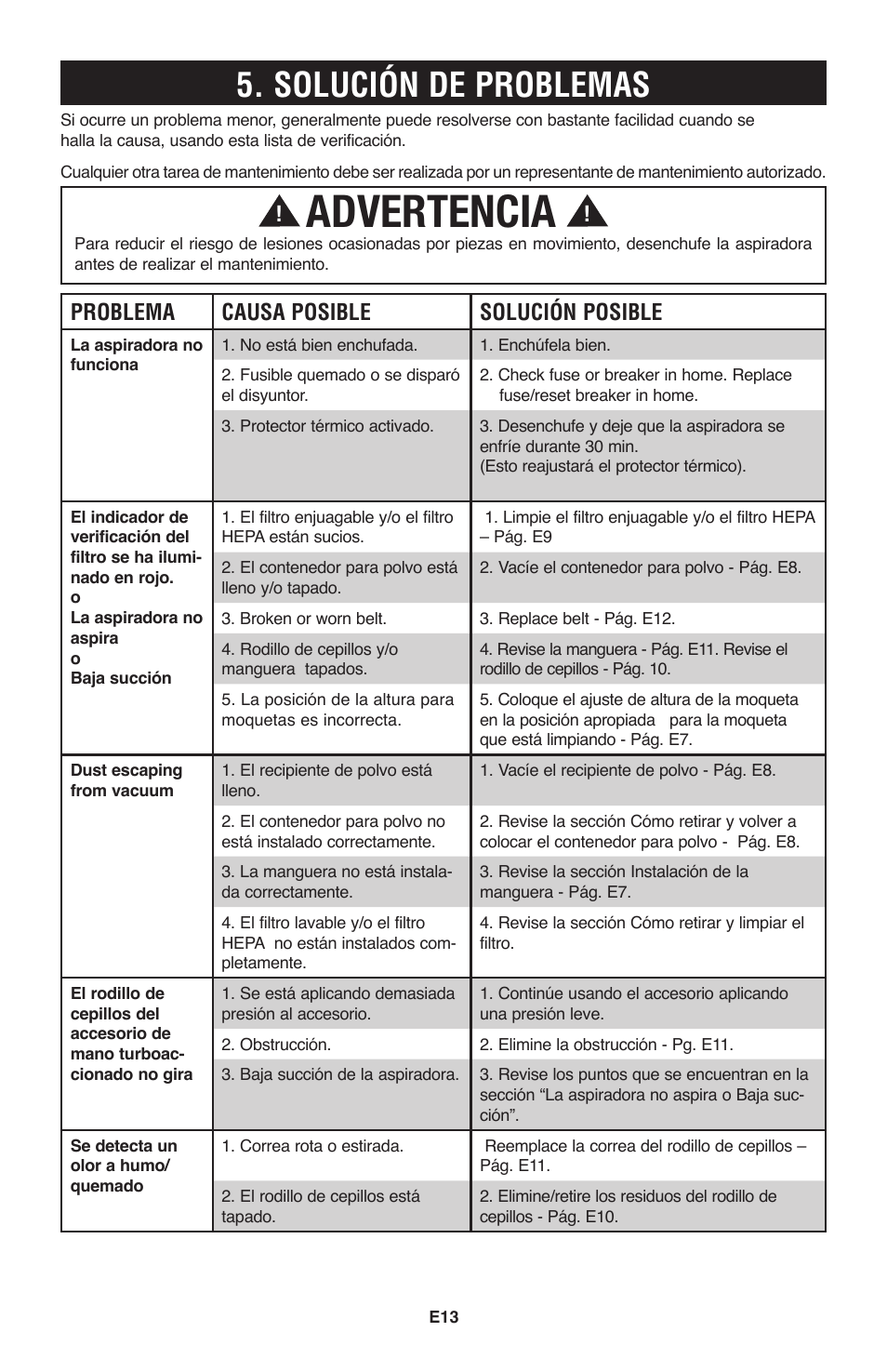 Advertencia, Solución de problemas, Problema causa posible solución posible | Hoover Windtunnel UH70120 User Manual | Page 28 / 45