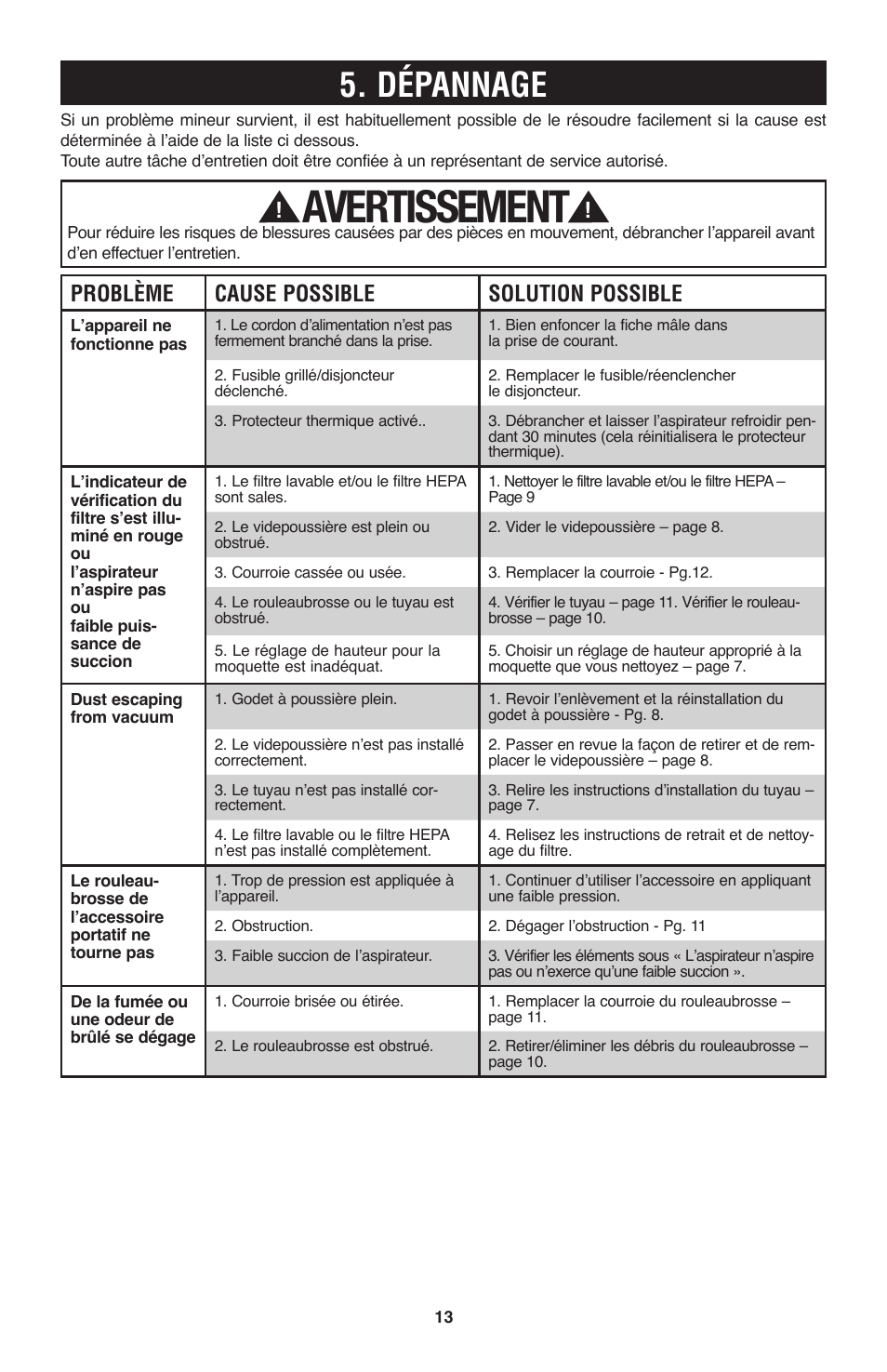 Avertissement, Dépannage, Problème cause possible solution possible | Hoover Windtunnel UH70120 User Manual | Page 43 / 45