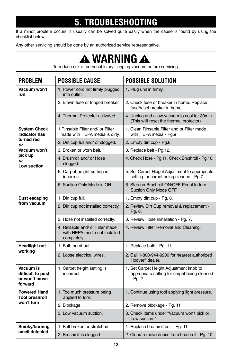 Warning, Troubleshooting, Problem possible cause possible solution | Hoover WindTunnel UH70200 User Manual | Page 13 / 45