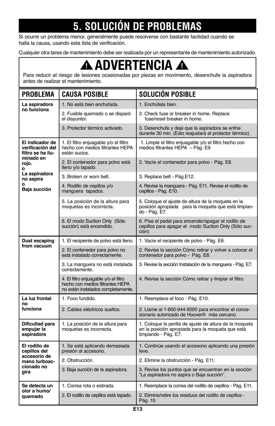 Advertencia, Solución de problemas, Problema causa posible solución posible | Hoover WindTunnel UH70200 User Manual | Page 28 / 45