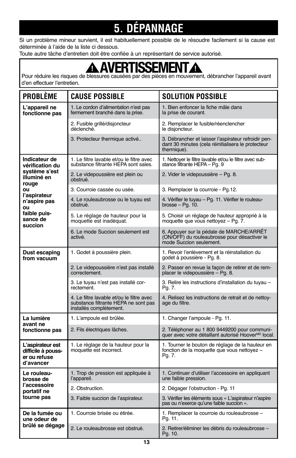 Avertissement, Dépannage, Problème cause possible solution possible | Hoover WindTunnel UH70200 User Manual | Page 43 / 45