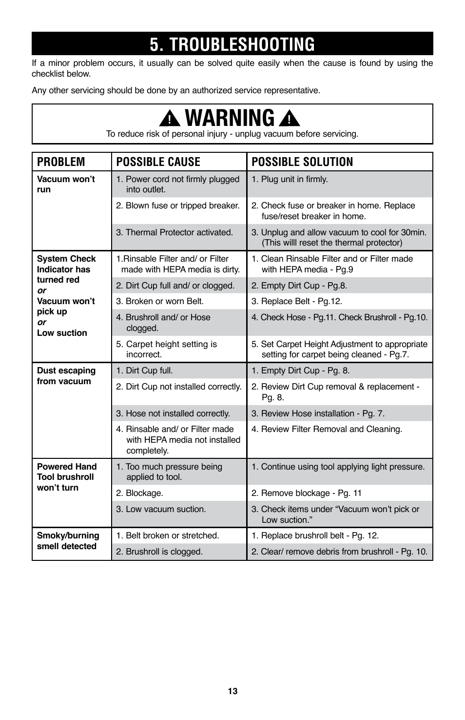 Warning, Troubleshooting, Problem possible cause possible solution | Hoover WindTunnel UH70105 User Manual | Page 13 / 45