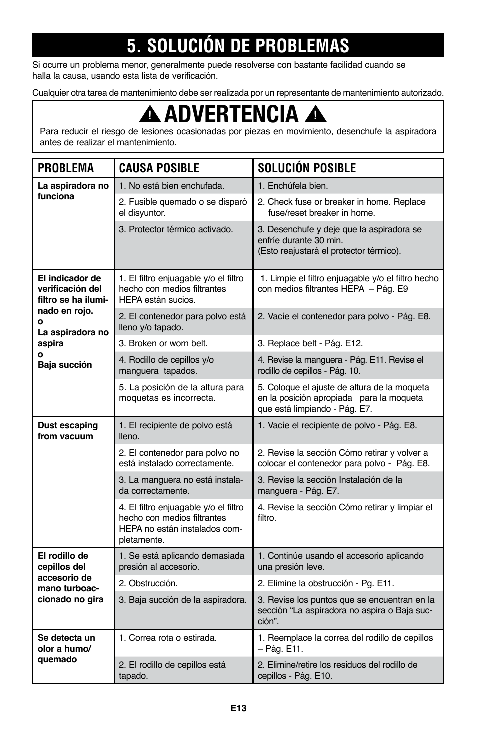 Advertencia, Solución de problemas, Problema causa posible solución posible | Hoover WindTunnel UH70105 User Manual | Page 28 / 45