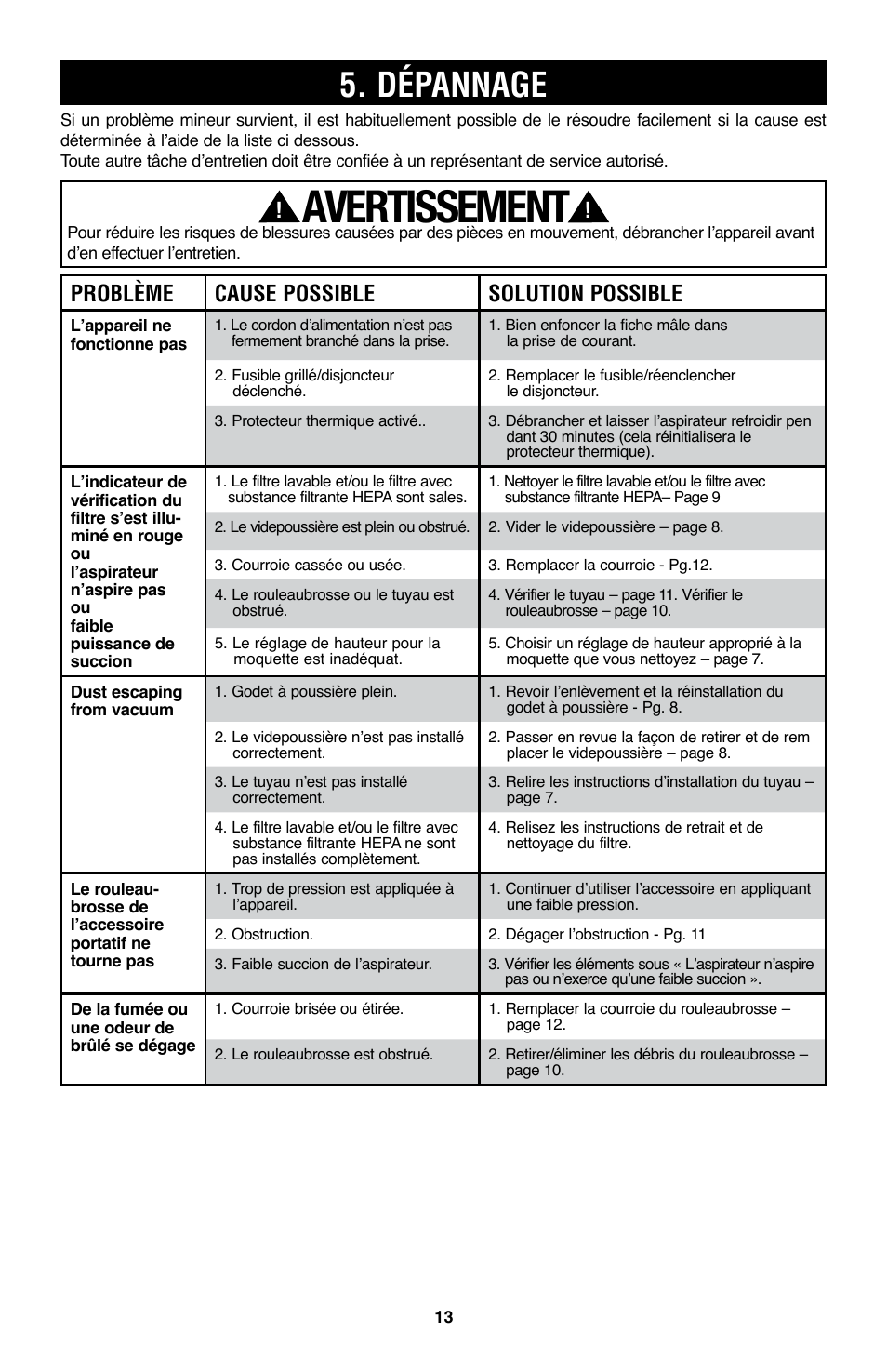 Avertissement, Dépannage, Problème cause possible solution possible | Hoover WindTunnel UH70105 User Manual | Page 43 / 45