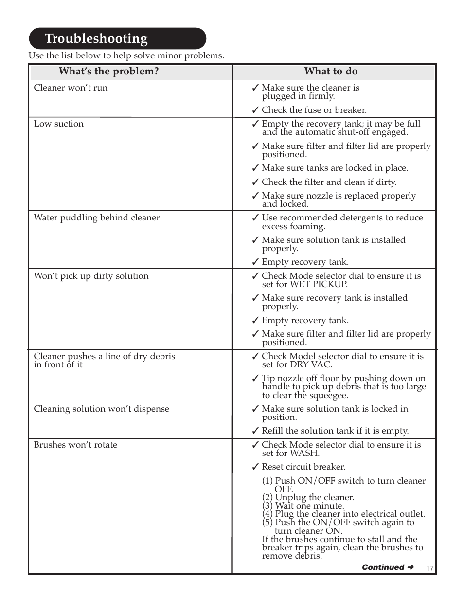 Troubleshooting | Hoover FloorMate User Manual | Page 17 / 44