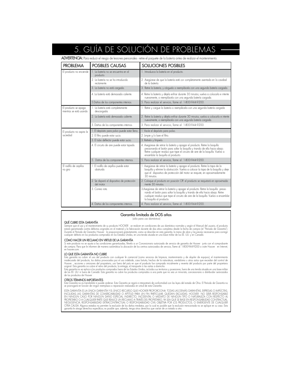 Guía de solución de problemas, Problema posibles causas soluciones posibles | Hoover BH50010 User Manual | Page 16 / 16