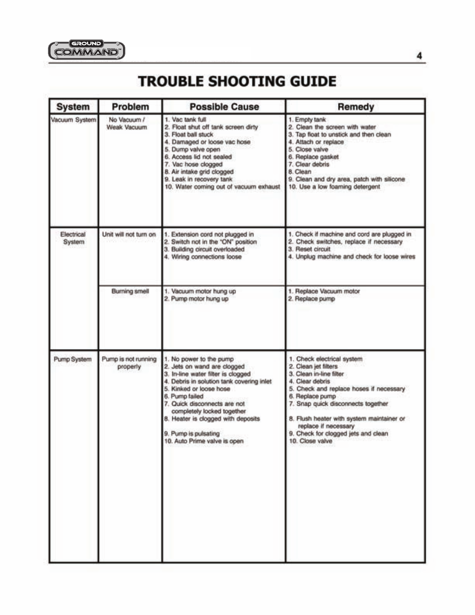 Hoover GROIUND COMMAND 961130016 User Manual | Page 5 / 10