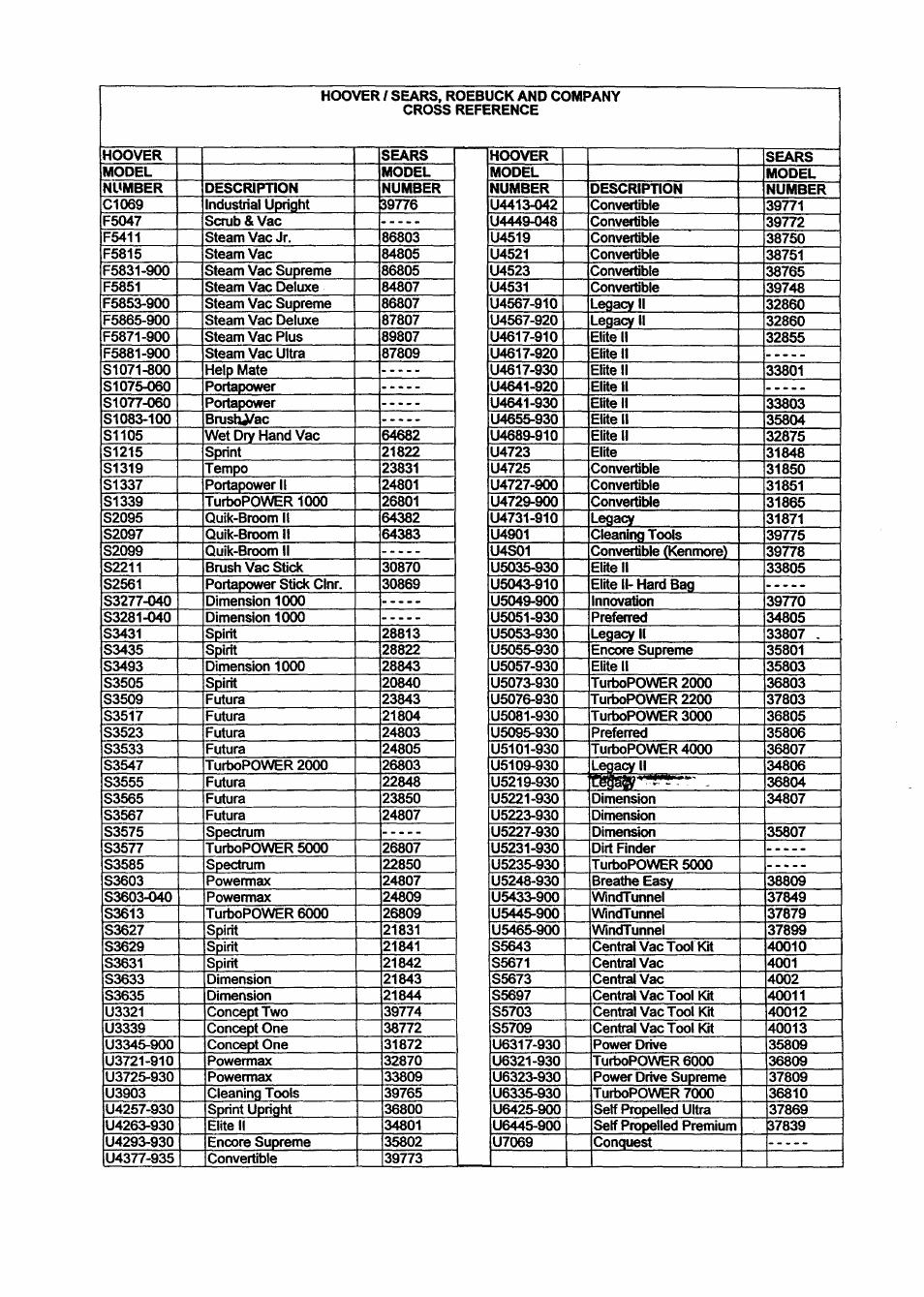 Hoover DEEP SAND U5248-930 User Manual | Page 6 / 9