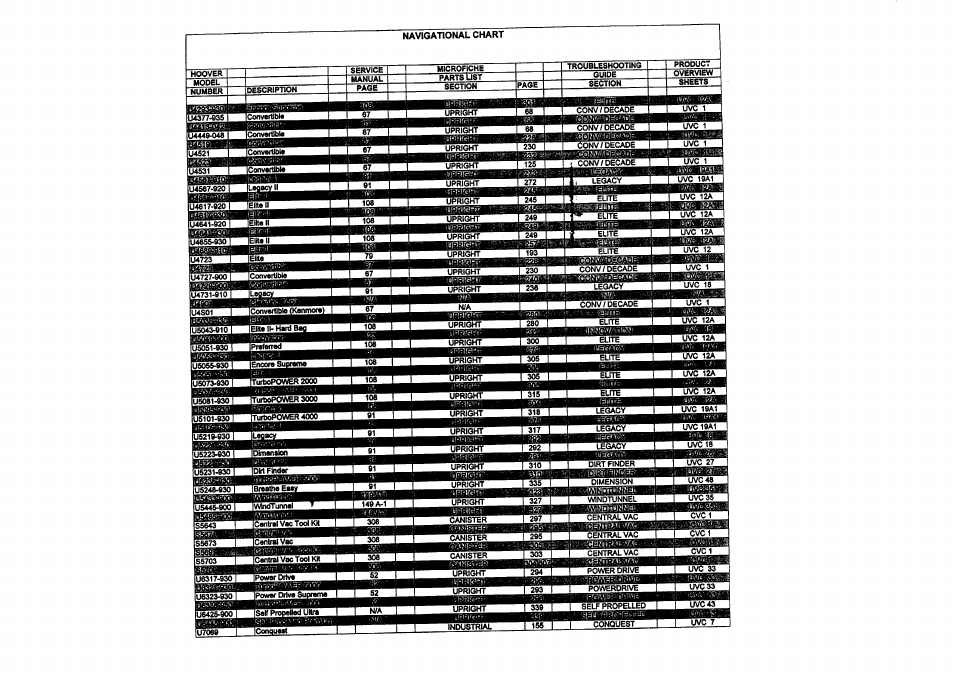 Hoover DEEP SAND U5248-930 User Manual | Page 8 / 9