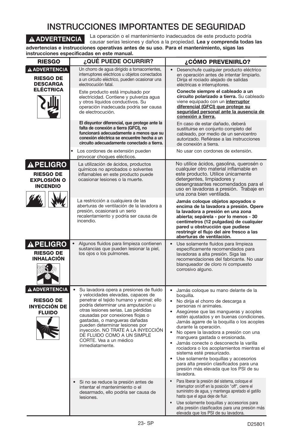 Instrucciones importantes de seguridad | HS Hirschler PCE1700 User Manual | Page 23 / 60