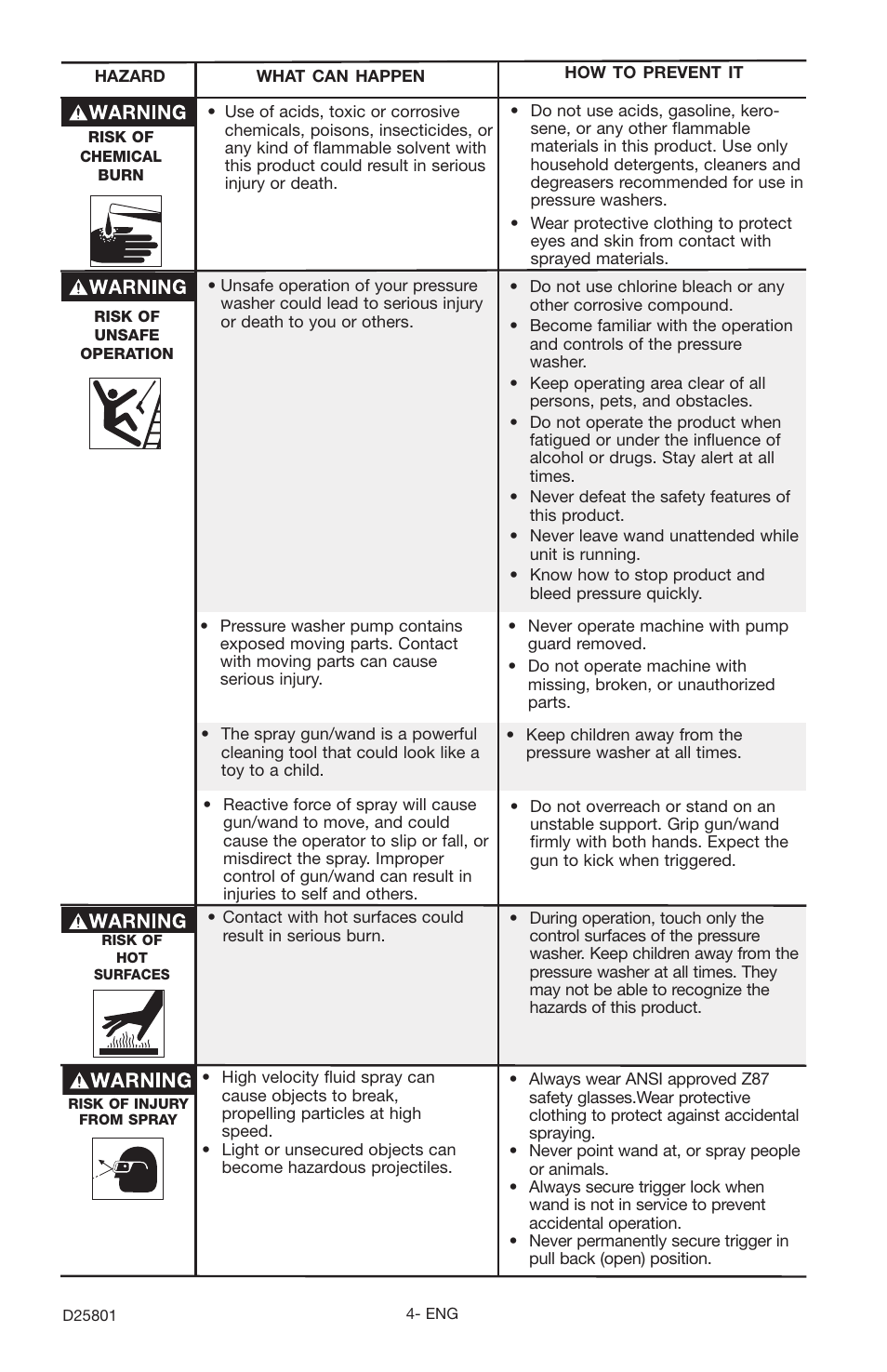 HS Hirschler PCE1700 User Manual | Page 4 / 60