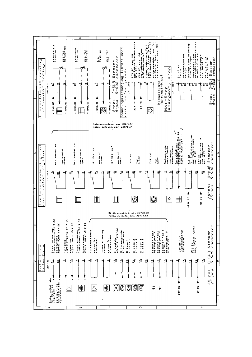 Hansol Multitech Uromat 3000 User Manual | Page 22 / 90