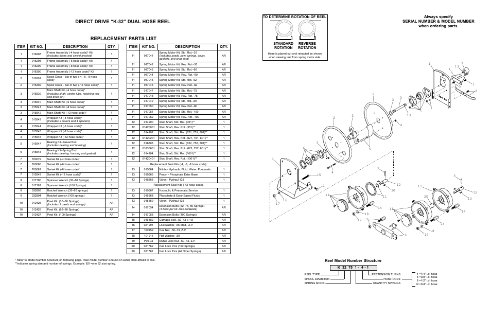 Reel model number structure | Hubbell Dual Hose Reel-Direct Drive K-32 User Manual | Page 2 / 4