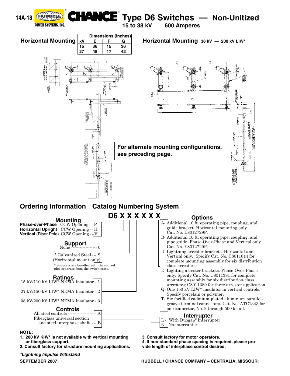 Type d6 switches, Non-unitized, Ordering information | Catalog numbering system, 14a-18 | Hubbell Type D6 User Manual | Page 18 / 20