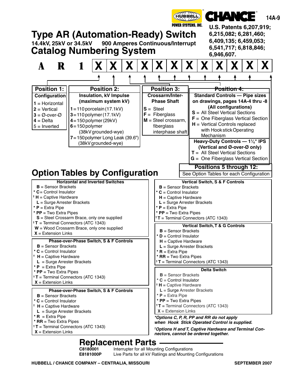 1x x x x, Option tables by configuration, Replacement parts | 14a-9 | Hubbell Type D6 User Manual | Page 9 / 20