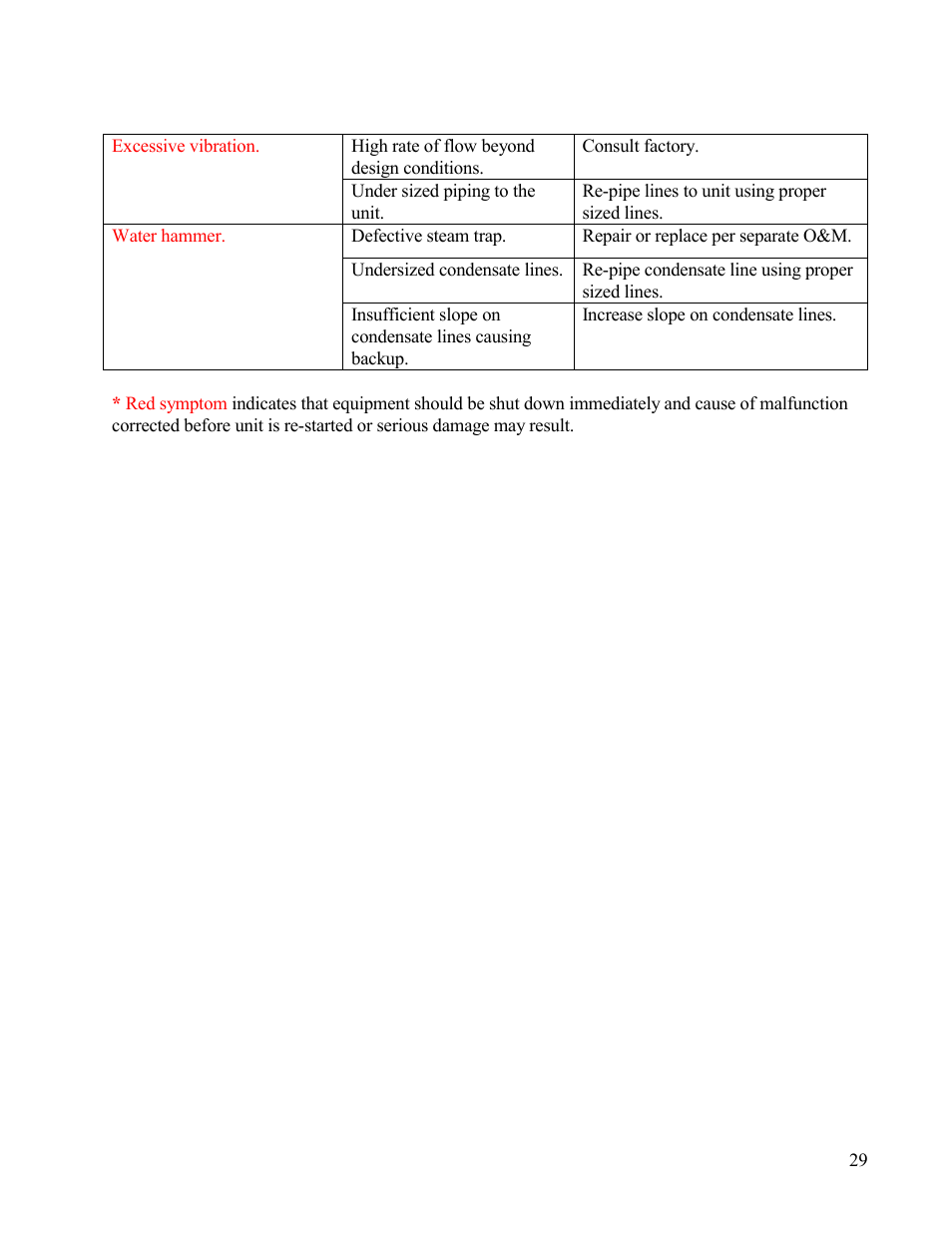 Hubbell ST User Manual | Page 29 / 31