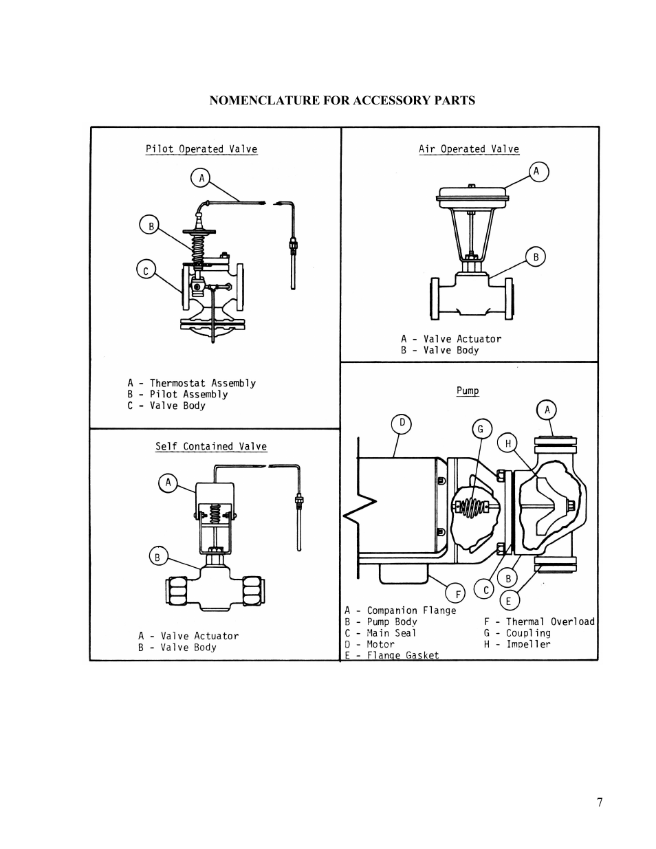 Hubbell ST User Manual | Page 7 / 31