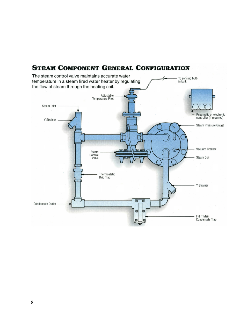 Hubbell ST User Manual | Page 8 / 31