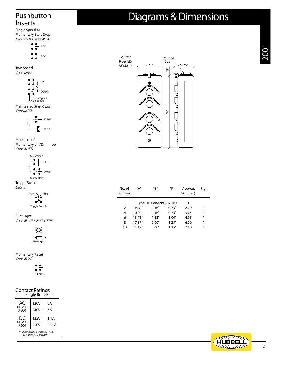Diagrams & dimensions, Pushbutton inserts, Contact ratings | Ac dc | Hubbell Euclid Series 2017 User Manual | Page 3 / 19