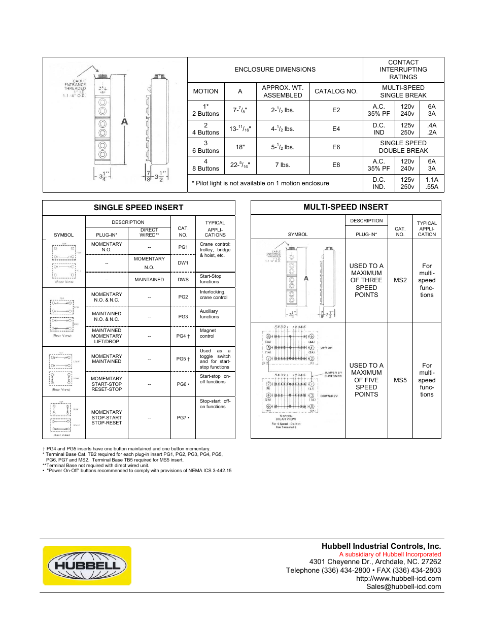 Hubbell industrial controls, inc, Single speed insert, Multi-speed insert | Hubbell Euclid PBP Pendant User Manual | Page 2 / 2