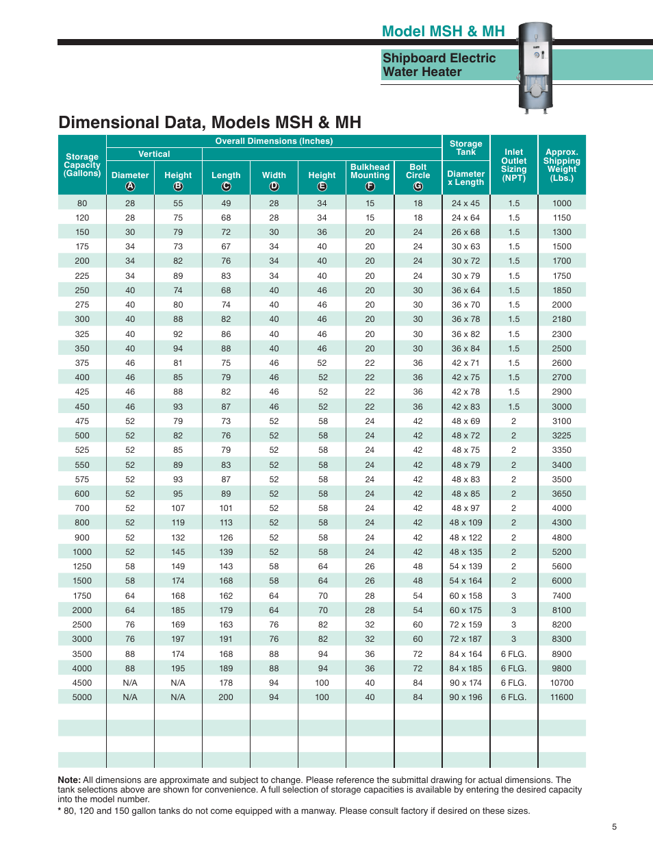 Dimensional data, models msh & mh, Model msh & mh, Shipboard electric water heater | Hubbell MSH User Manual | Page 5 / 12