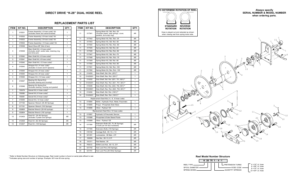 Reel model number structure | Hubbell Dual Hose Reel-Direct Drive K-28 User Manual | Page 2 / 4
