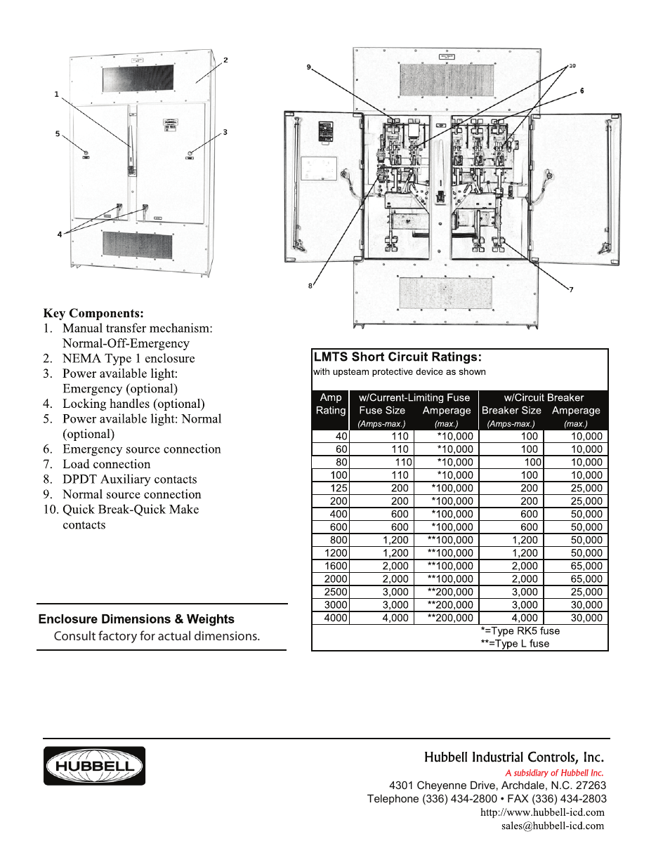 Hubbell LMTS User Manual | Page 2 / 2