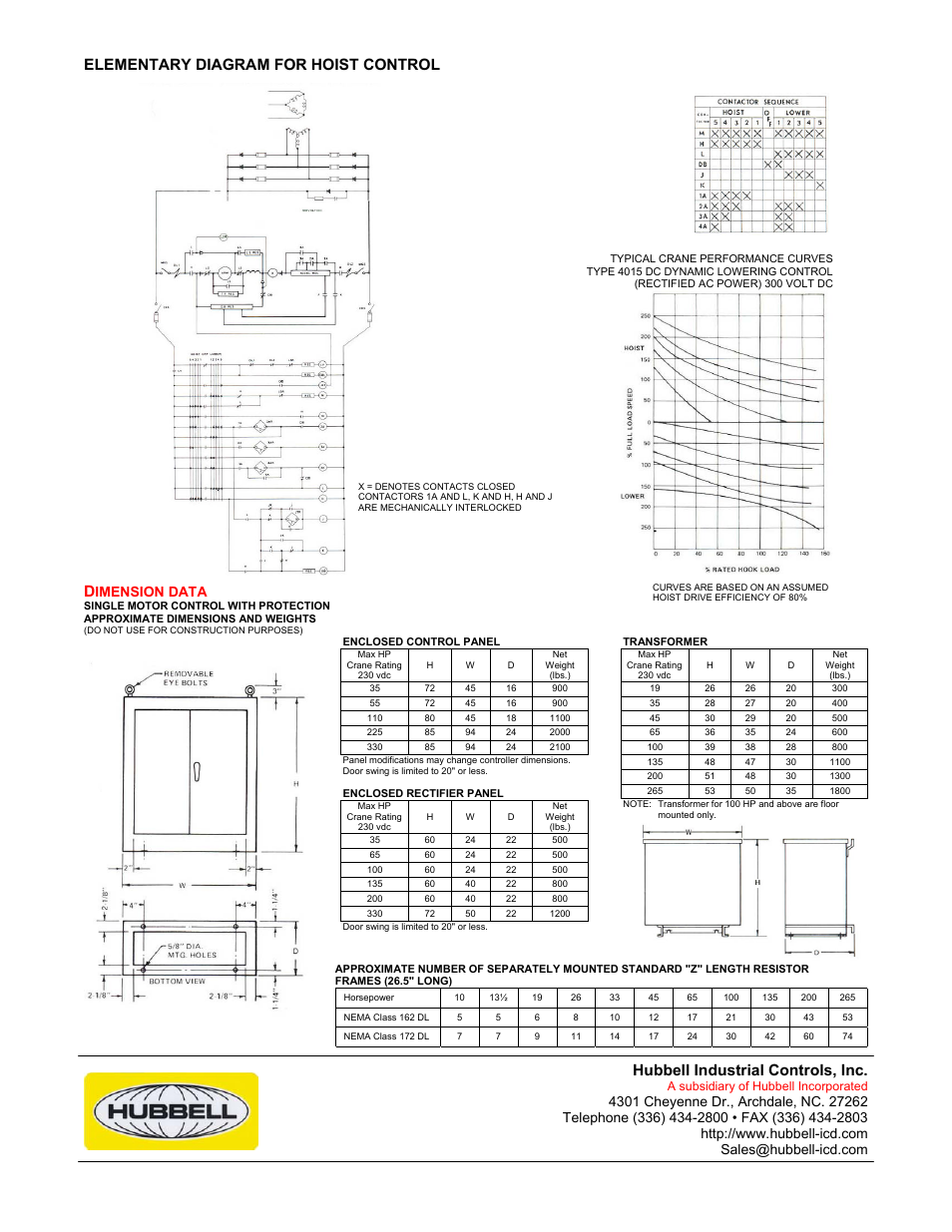 Hubbell industrial controls, inc, Elementary diagram for hoist control, Imension data | Hubbell Single Motor Controller 4015 User Manual | Page 3 / 3