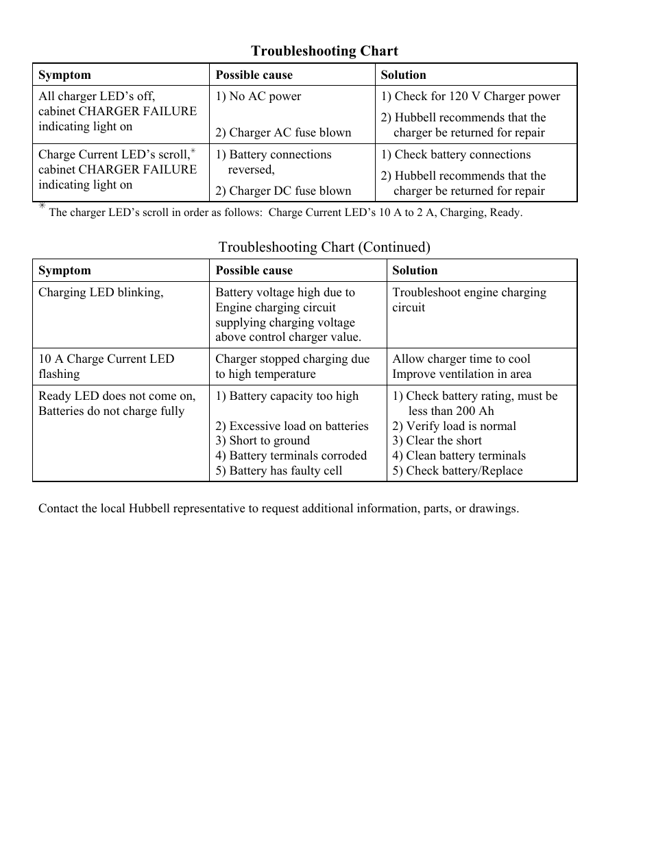 Hubbell Diesel Engine Fire Pump Controller LX3000 User Manual | Page 16 / 17