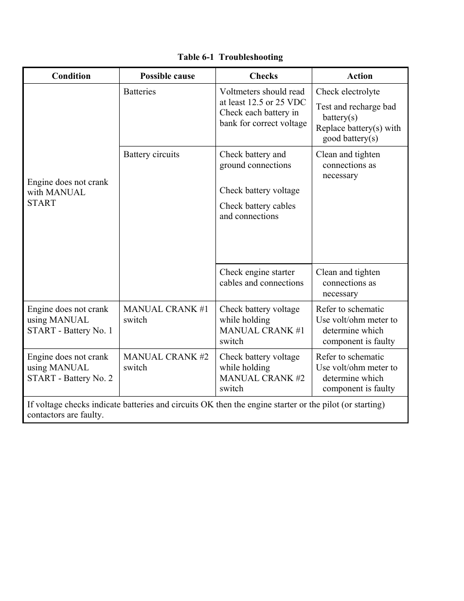 Hubbell Diesel Engine Fire Pump Controller LX3000 User Manual | Page 7 / 17