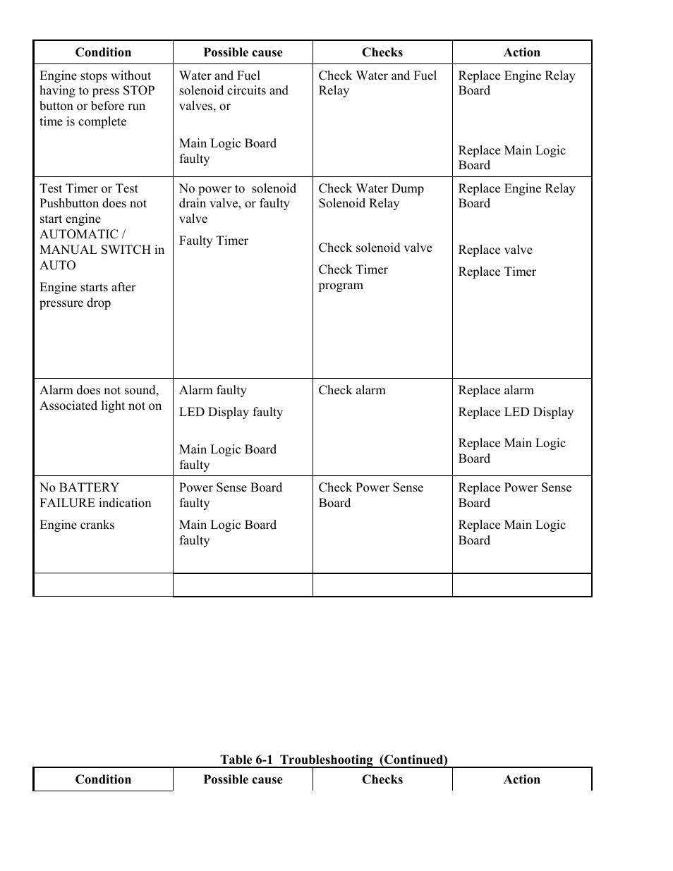 Hubbell Diesel Engine Fire Pump Controller LX3000 User Manual | Page 9 / 17