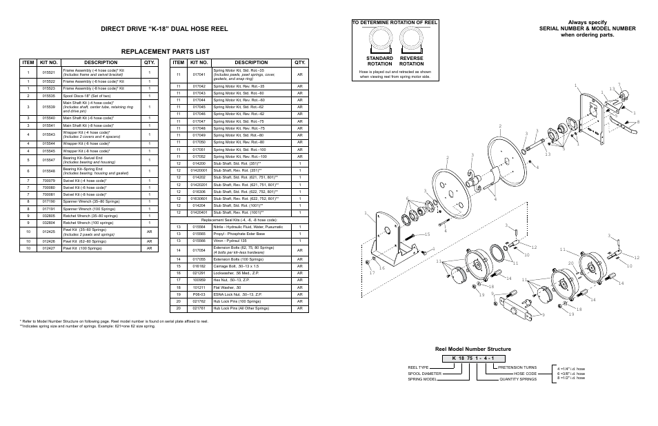 Reel model number structure | Hubbell Dual Hose Reel-Direct Drive K-18 User Manual | Page 3 / 4