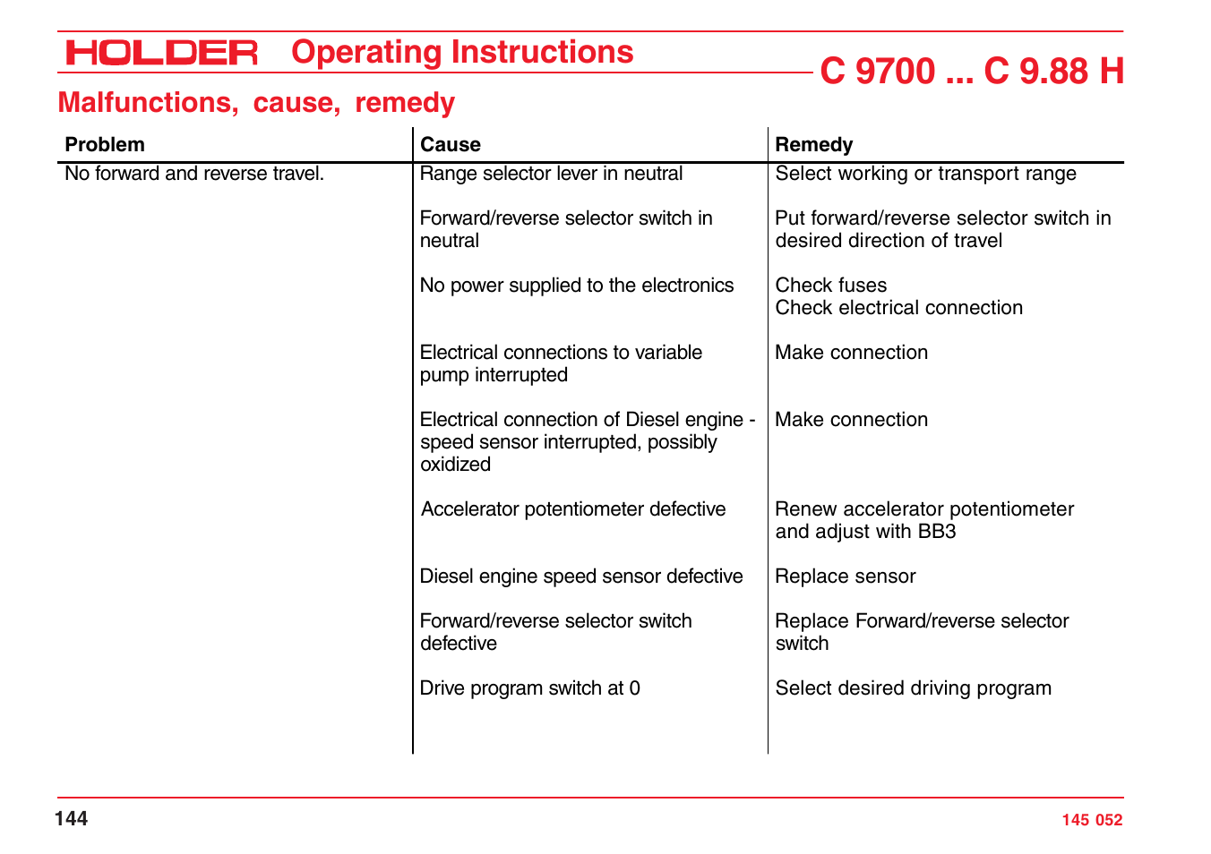 Operating instructions, Malfunctions, cause, remedy | Holder C-Trac C 9700 User Manual | Page 145 / 221