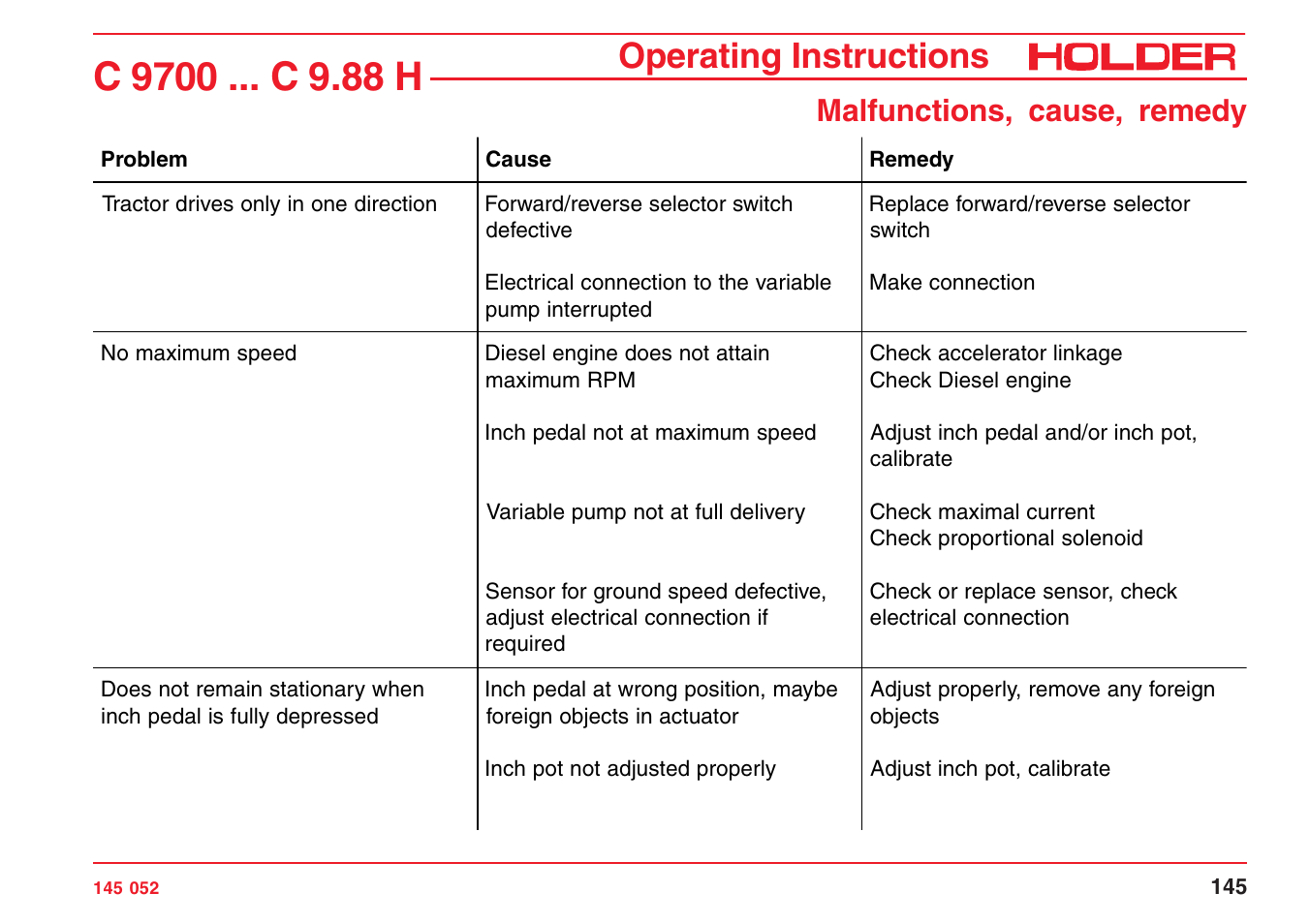 Operating instructions, Malfunctions, cause, remedy | Holder C-Trac C 9700 User Manual | Page 146 / 221