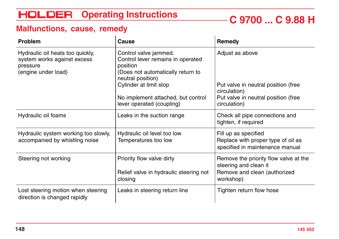 Operating instructions, Malfunctions, cause, remedy | Holder C-Trac C 9700 User Manual | Page 149 / 221