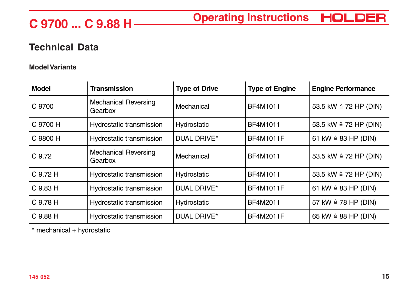 Operating instructions, Technical data | Holder C-Trac C 9700 User Manual | Page 16 / 221