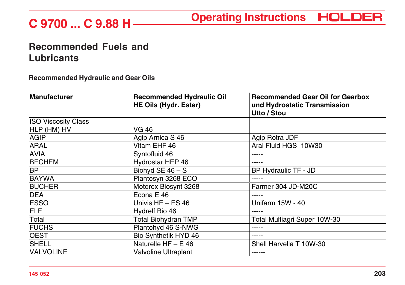 Operating instructions, Recommended fuels and lubricants | Holder C-Trac C 9700 User Manual | Page 204 / 221